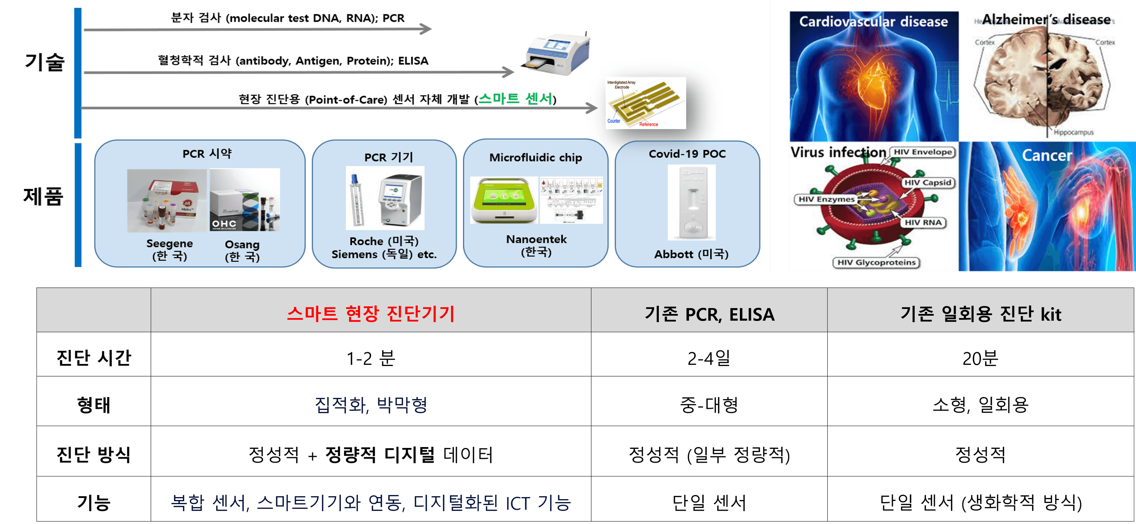 IoT 방역
