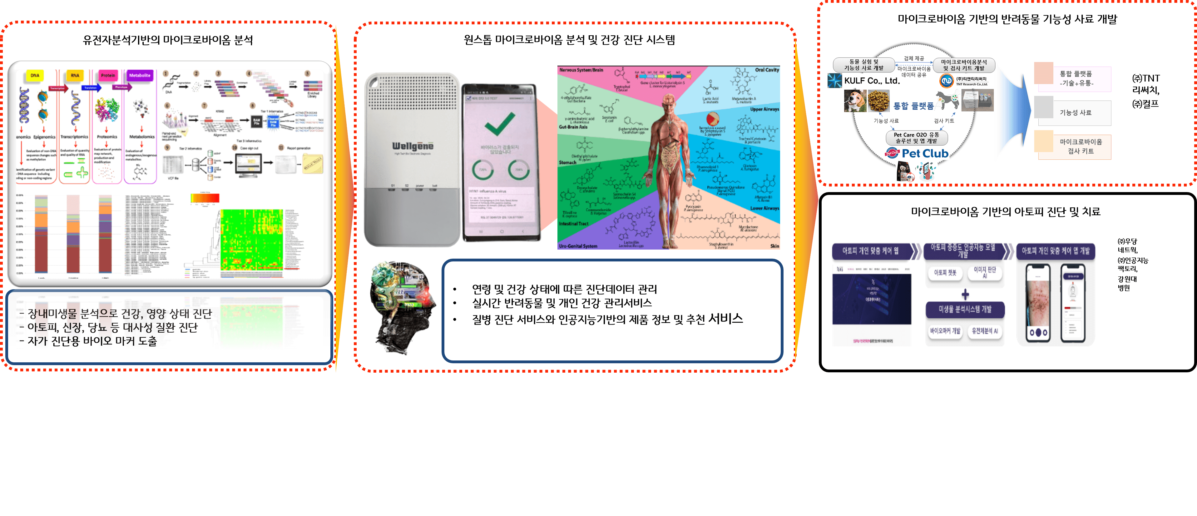 마이크로바이옴