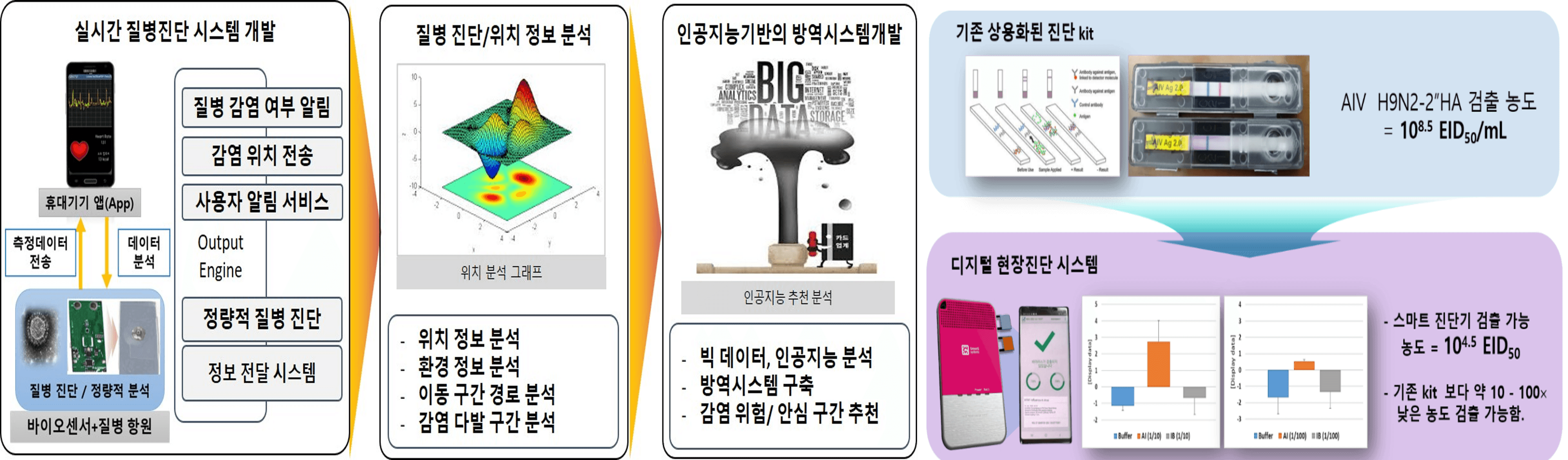 스마트 방역진단 시스템